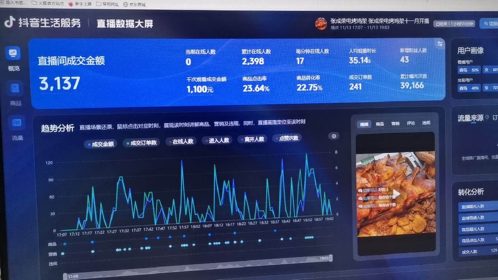 張成榮電烤雞架：直播帶貨創(chuàng)佳績，美味風(fēng)暴引熱潮