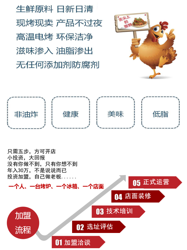 如何加盟一家烤雞架加盟店？張成榮電烤雞架加盟流程